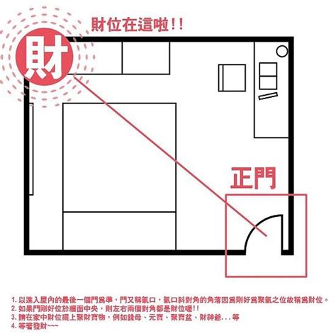 財位 在哪|房間財位在哪裡？財位布置、禁忌快筆記，7重點輕鬆提升財。